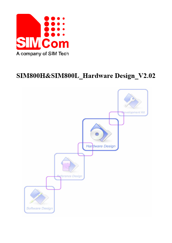 SIM800H SIM Com