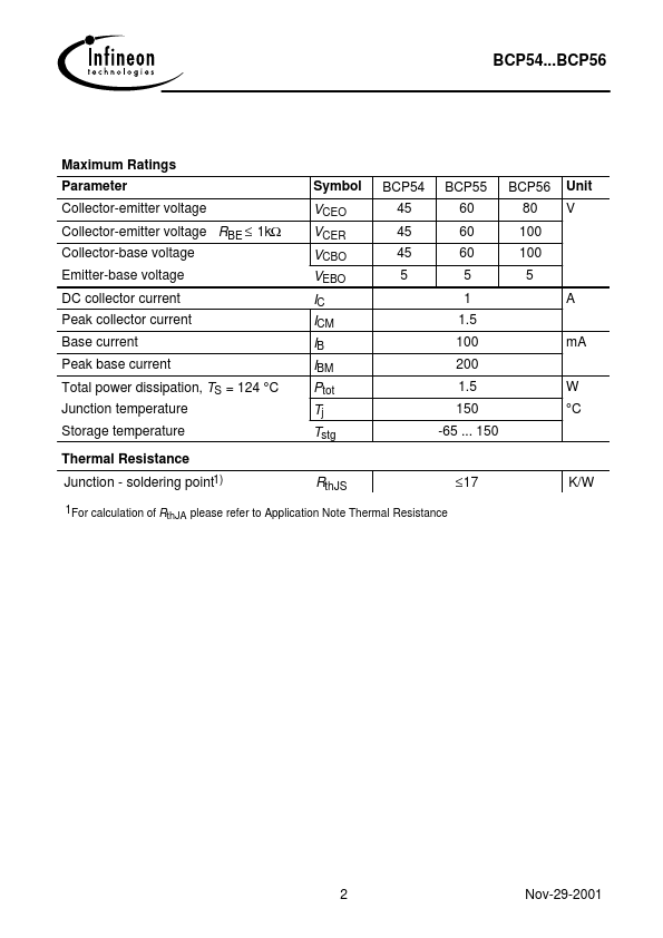 BCP55-16