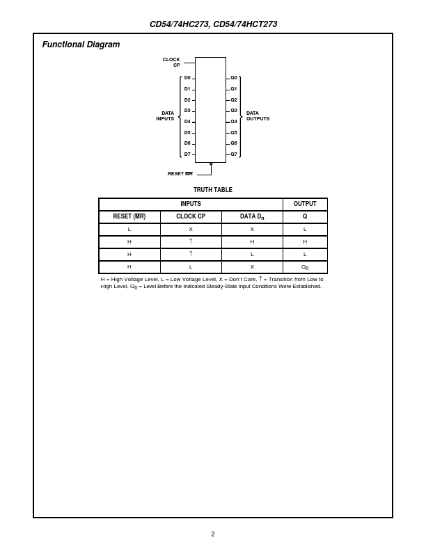 CD54HCT273