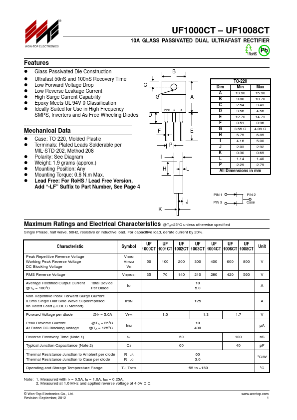 UF1003CT