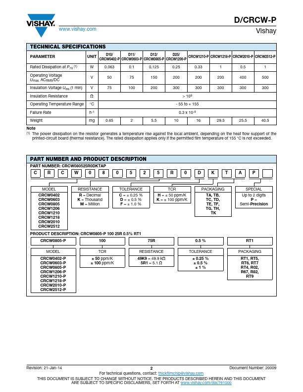 CRCW2512-P