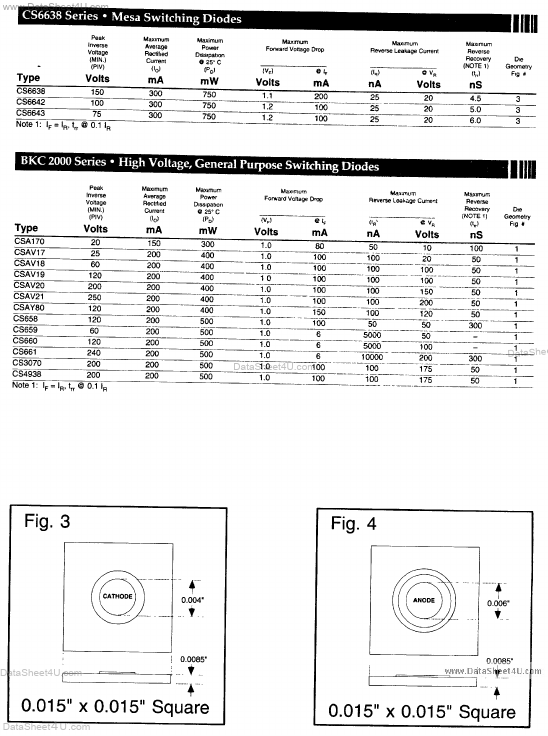 CS6642 BKC Semiconductors