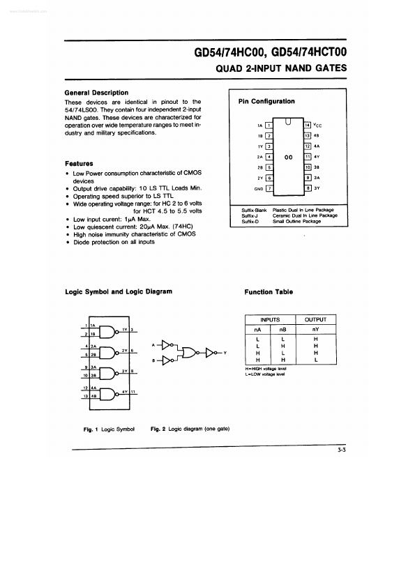 <?=GD74HCT00?> डेटा पत्रक पीडीएफ