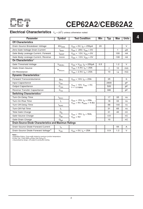 CEP62A2