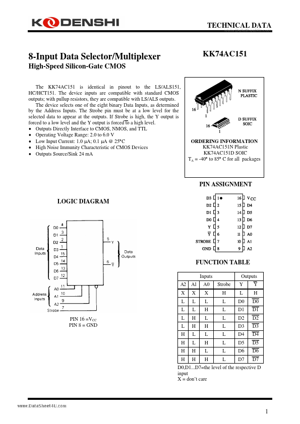 KK74AC151