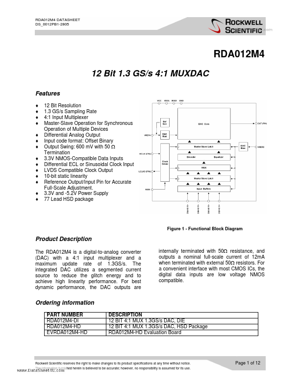 RDA012M4