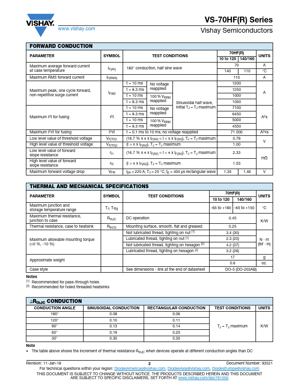 VS-71HF160