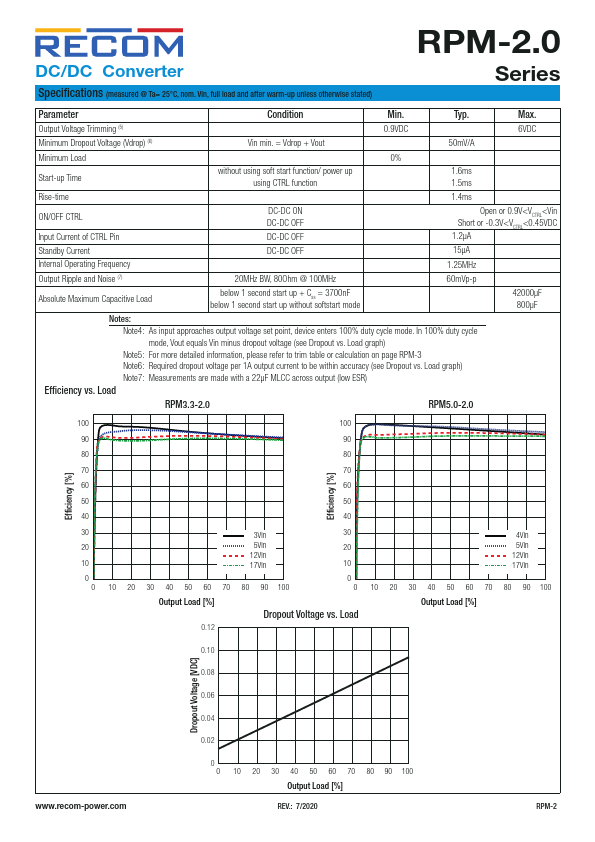 RPM3.3-2.0