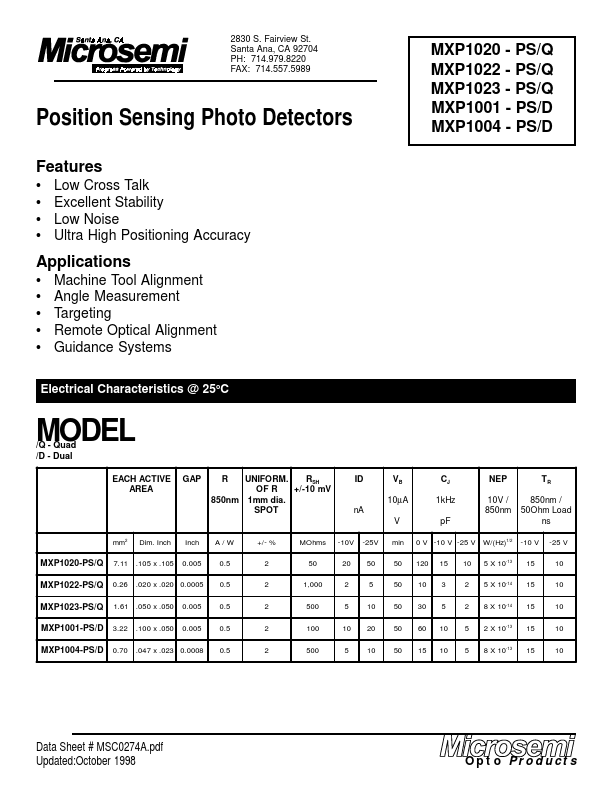 MXP1022-Q