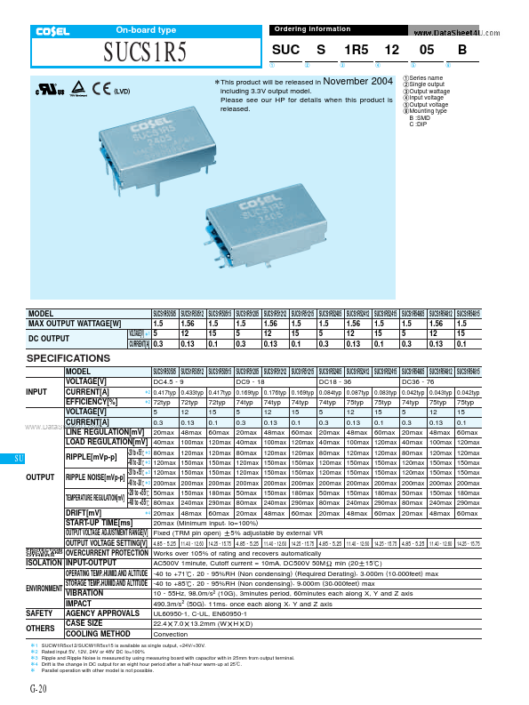 SUCS34815