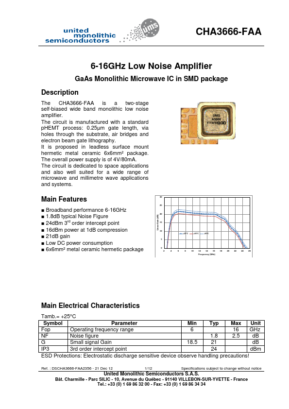 CHA3666-FAA United Monolithic Semiconductors