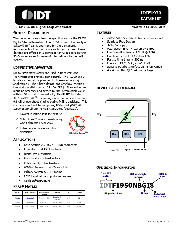 IDTF1950 Integrated Device Technology