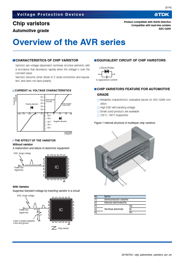 AVRM1608