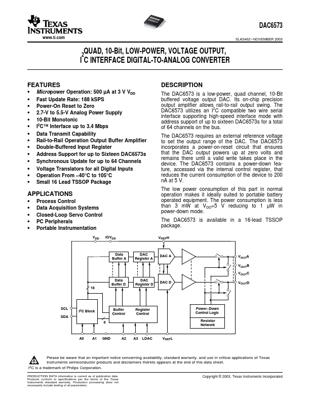 DAC6573 Texas Instruments