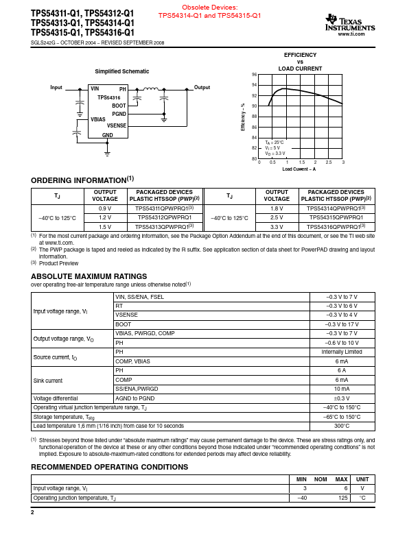 TPS54314-Q1