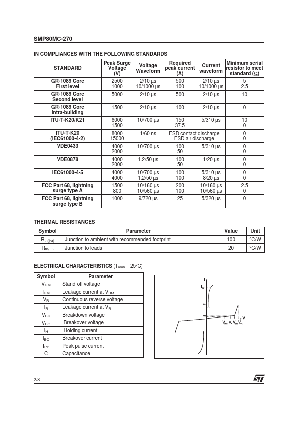 SMP80MC-270