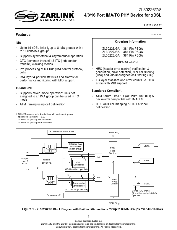 ZL30228 Zarlink Semiconductor