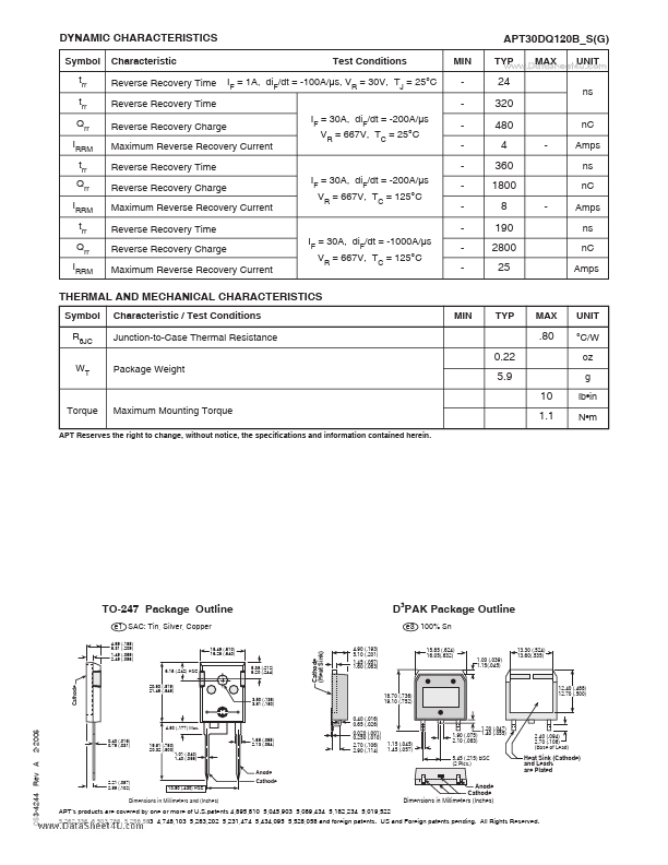 APT30DQ120B