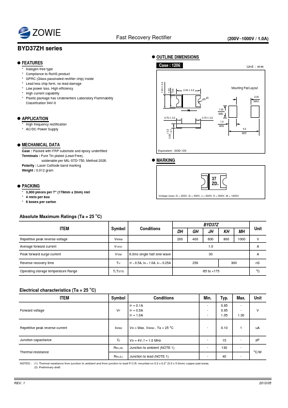 BYD37ZH Zowie