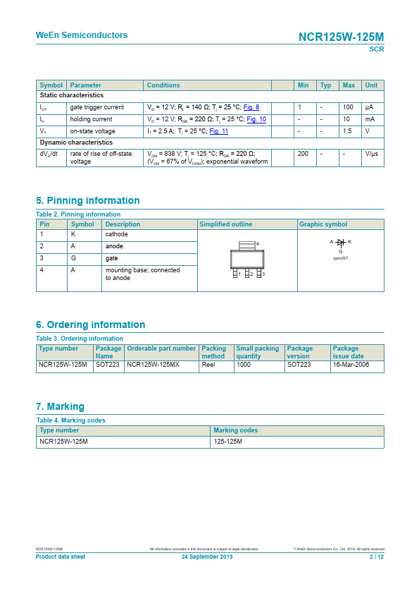 NCR125W-125M