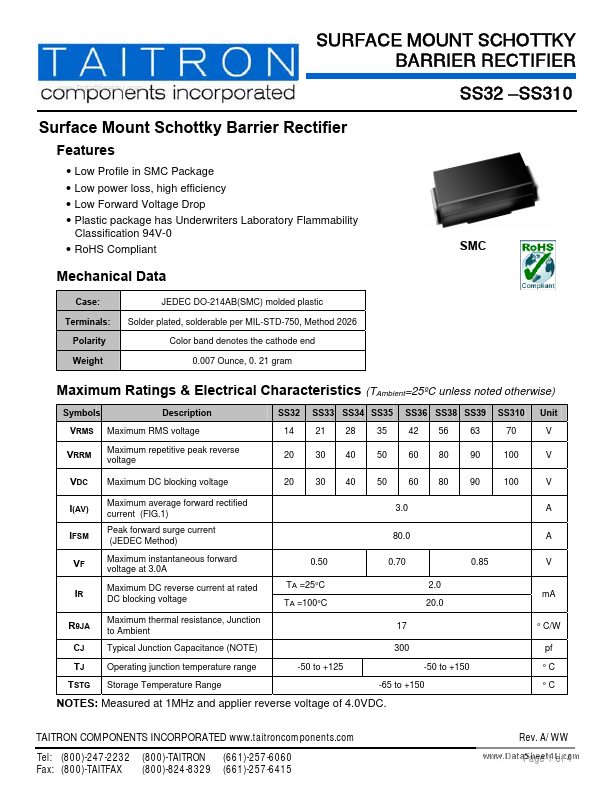 SS35