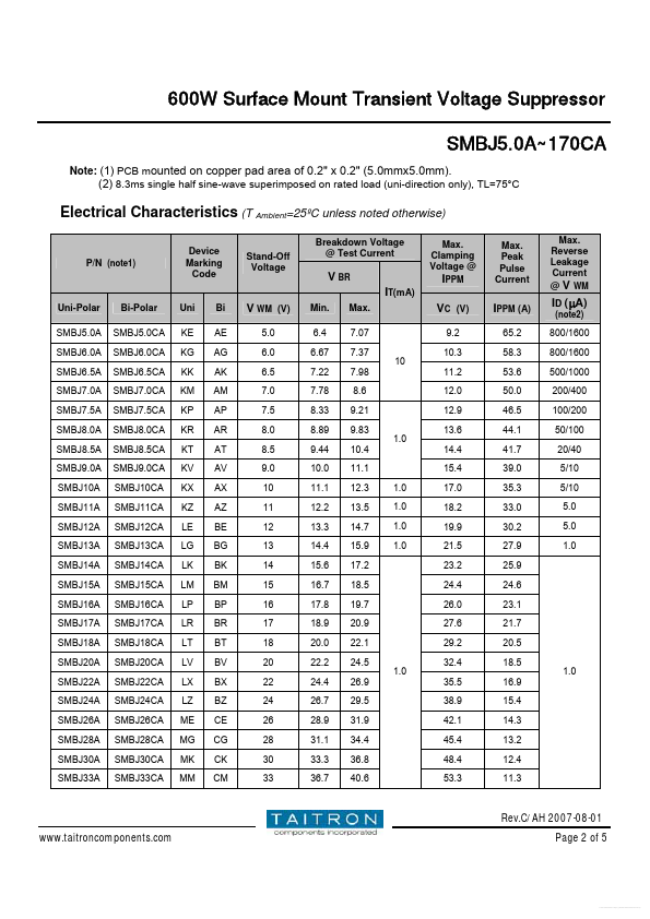 SMBJ28CA