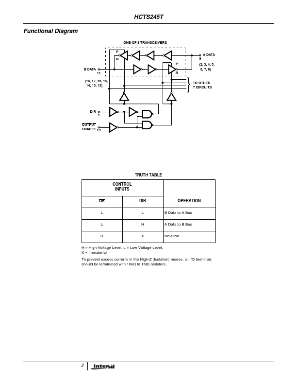 HCTS245T