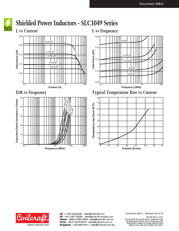 SLC1049-151ML