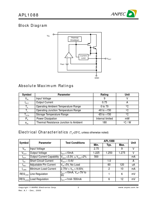 APL1088DC-TR