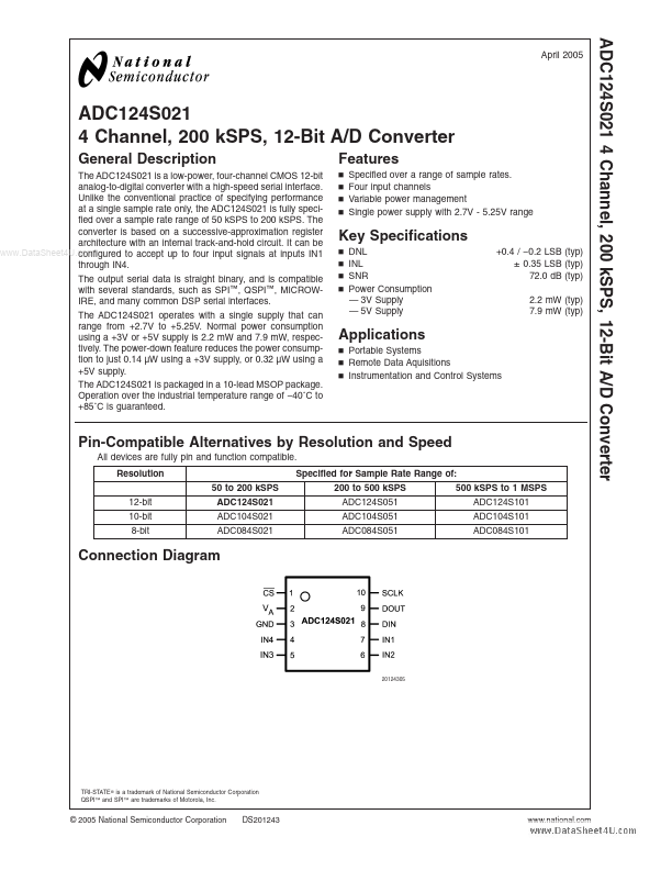 <?=ADC084S021?> डेटा पत्रक पीडीएफ