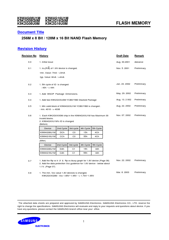 K9K2G08Q0M-P Samsung semiconductor