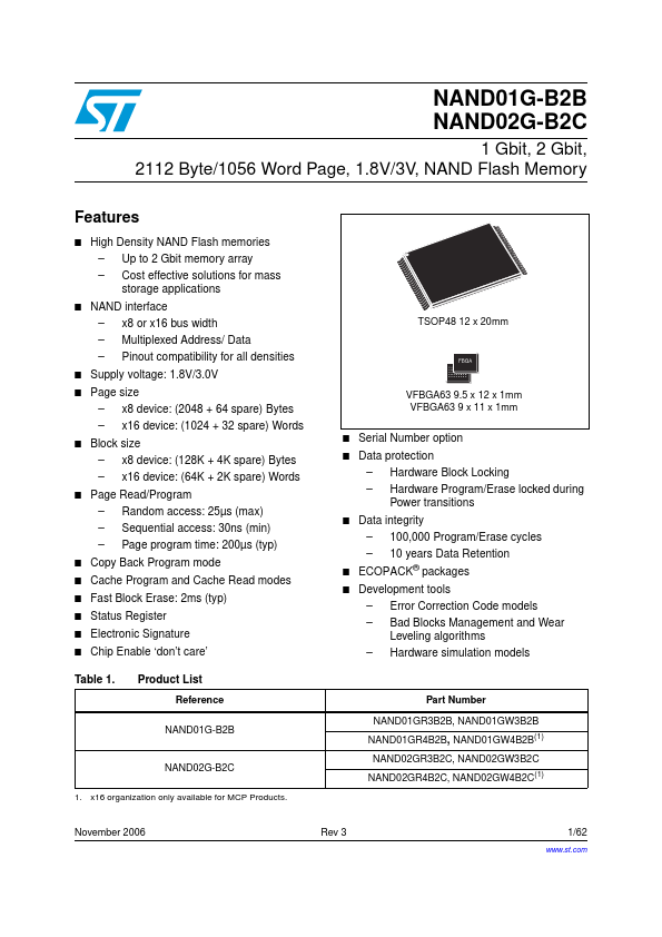 <?=NAND02G-B2C?> डेटा पत्रक पीडीएफ