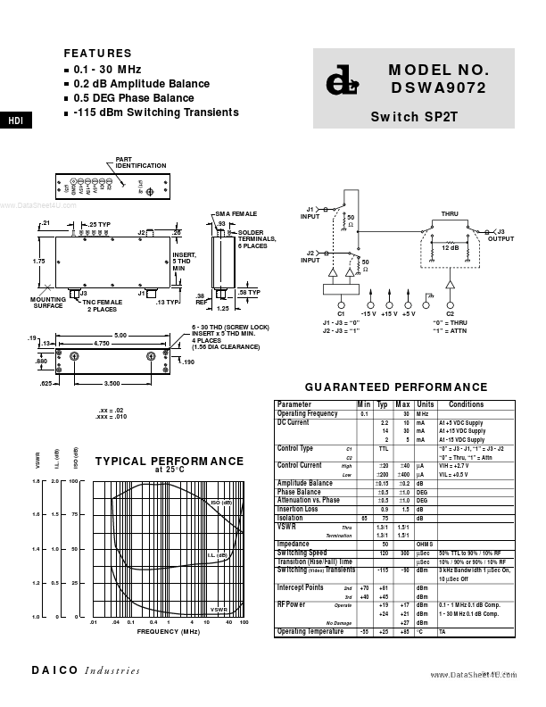 DSWA9072