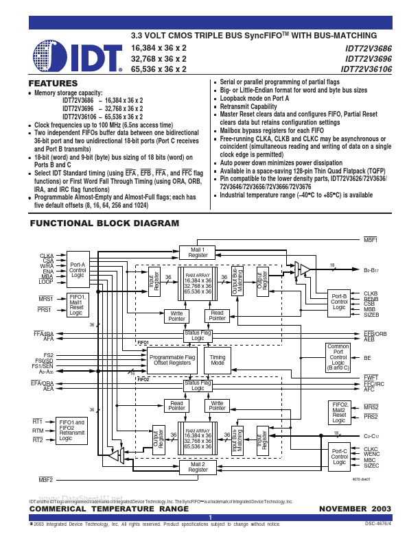 IDT72V3696 Integrated Device Technology