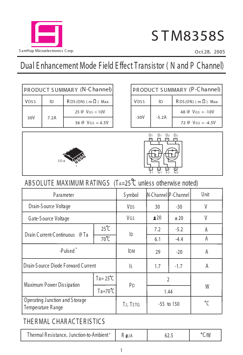 <?=STM8358S?> डेटा पत्रक पीडीएफ