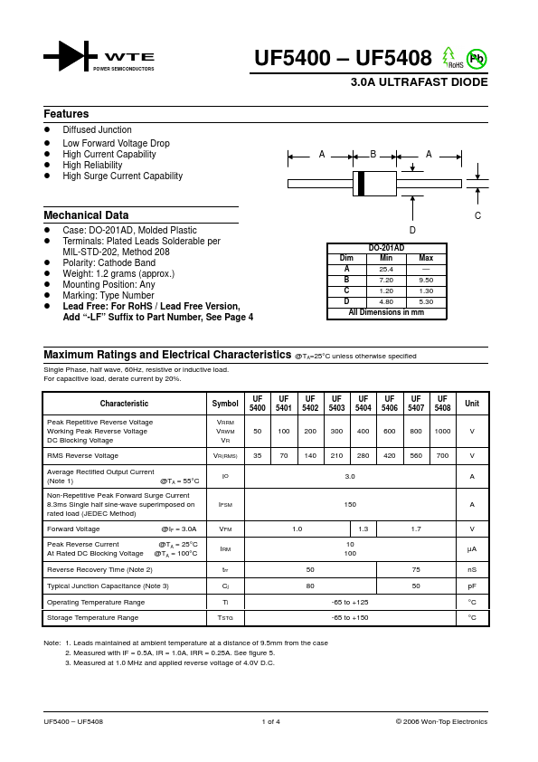 UF5402 Data Sheet | Won-Top Electronics