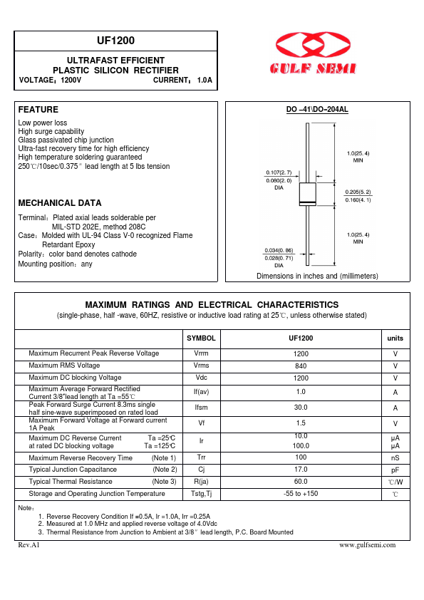 UF1200