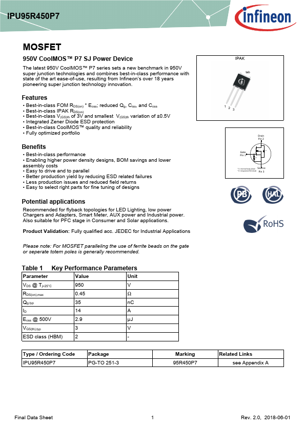 IPU95R450P7