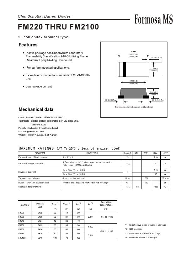 FM220