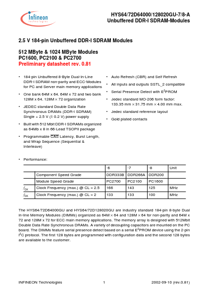 <?=HYS72D128020GU-7-A?> डेटा पत्रक पीडीएफ