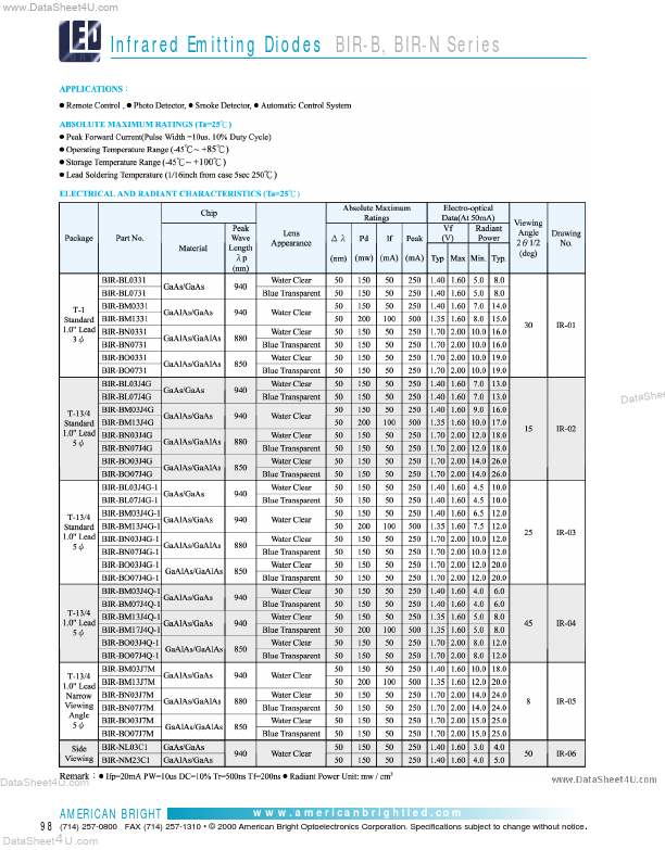 <?=BIRBM17J4Q-1?> डेटा पत्रक पीडीएफ