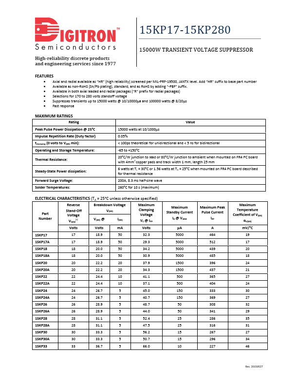 15KP28 Digitron Semiconductors