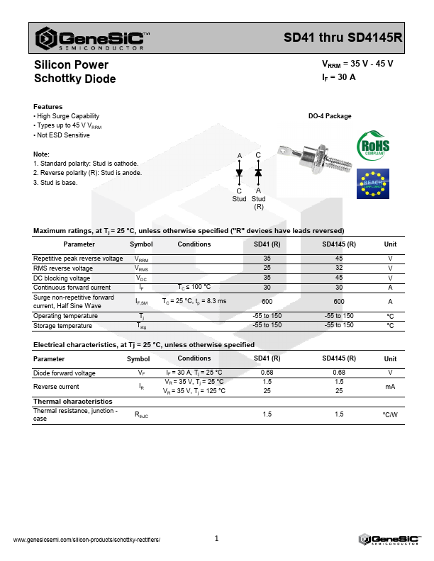 <?=SD4145R?> डेटा पत्रक पीडीएफ