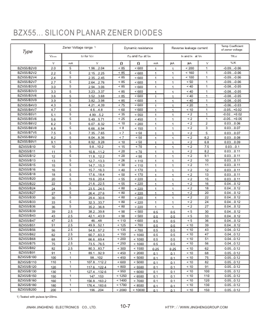 BZX55B130