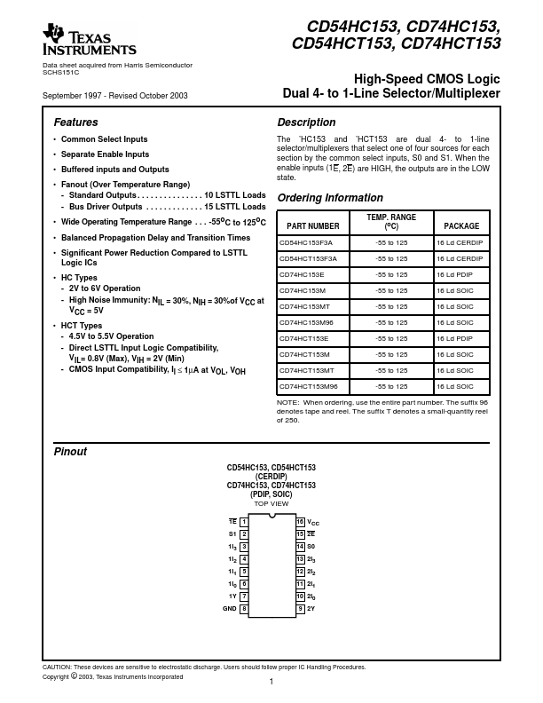 CD74HCT153 Texas Instruments