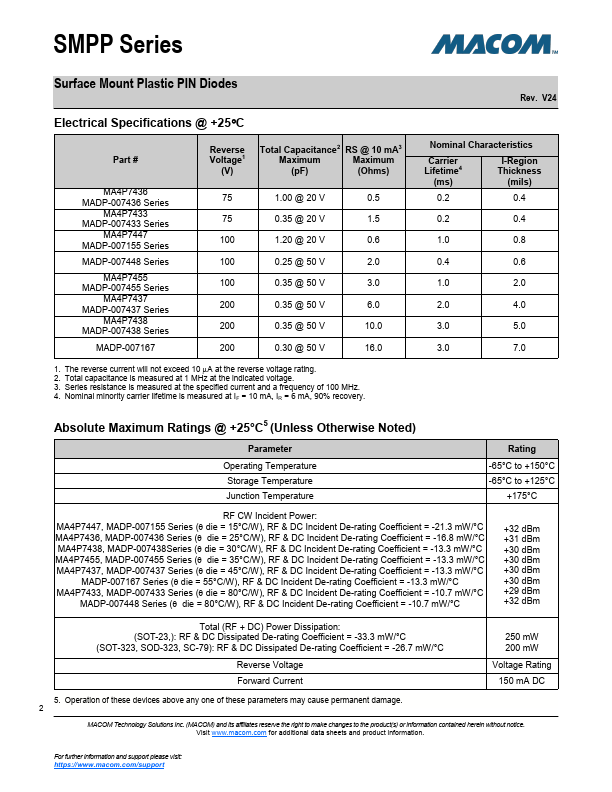 MA4P282-287T