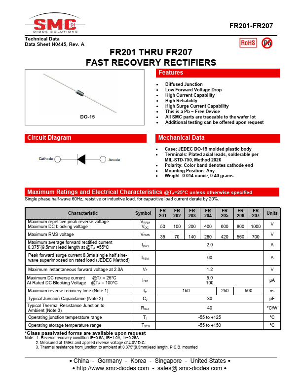 FR206 Sangdest Microelectronics