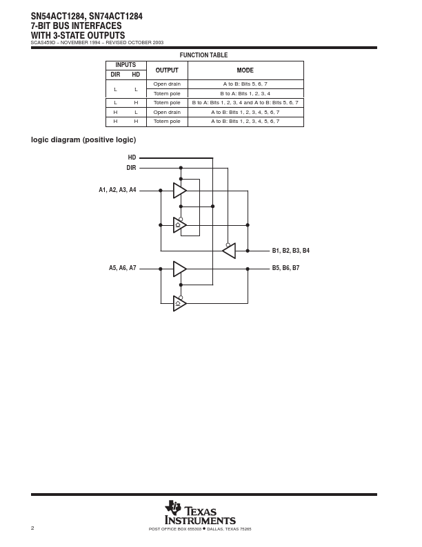 SNJ54ACT1284W