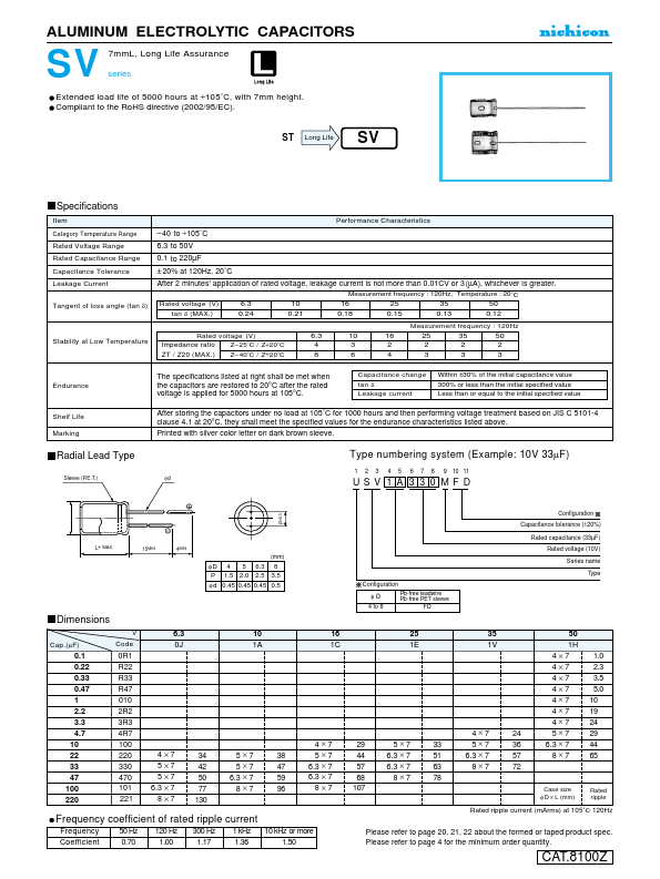 <?=USV1A470MFD?> डेटा पत्रक पीडीएफ