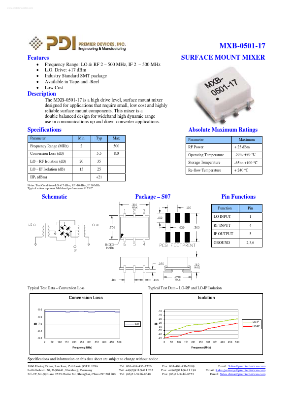 MXB-0501-17